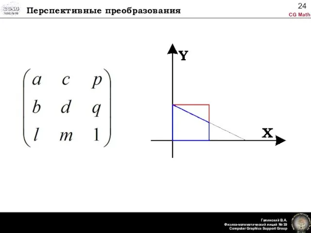 Перспективные преобразования