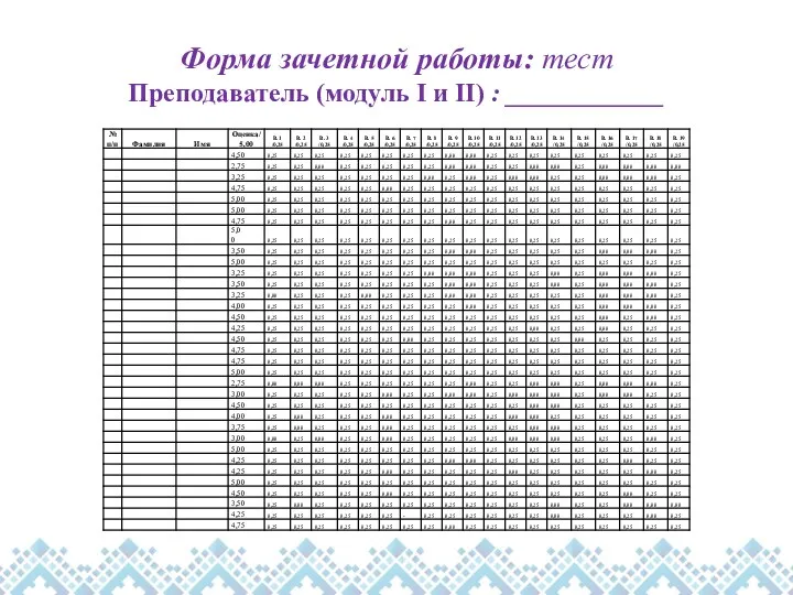 Форма зачетной работы: тест Преподаватель (модуль I и II) : ____________