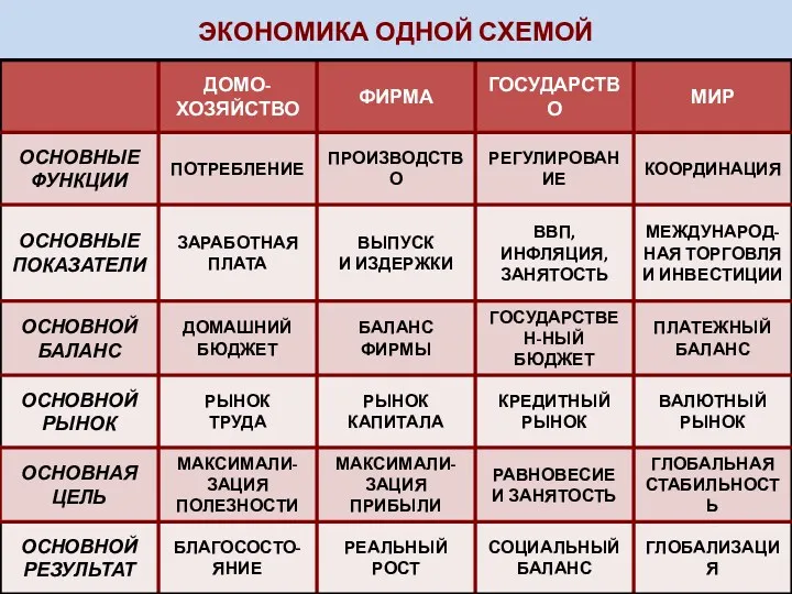 ЭКОНОМИКА ОДНОЙ СХЕМОЙ