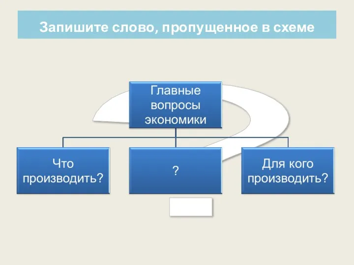 ? Запишите слово, пропущенное в схеме