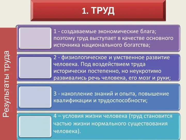 1. ТРУД Результаты труда