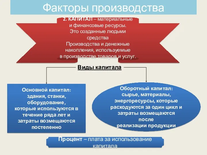 Основной капитал: здания, станки, оборудование, которые используются в течение ряда