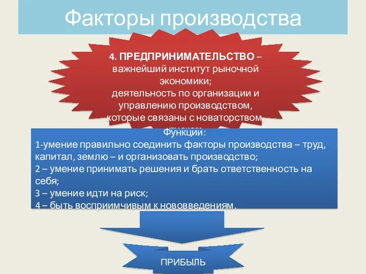 Факторы производства 4. ПРЕДПРИНИМАТЕЛЬСТВО – важнейший институт рыночной экономики; деятельность