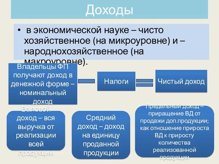 Доходы в экономической науке – чисто хозяйственное (на микроуровне) и