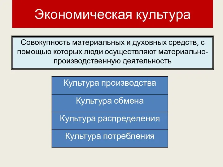 Экономическая культура Совокупность материальных и духовных средств, с помощью которых люди осуществляют материально-производственную деятельность