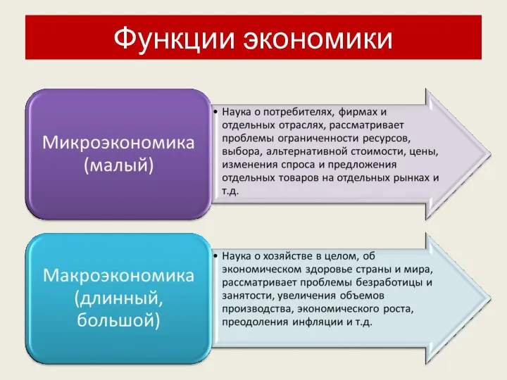 Функции экономики