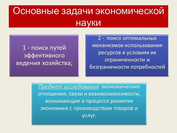 Основные задачи экономической науки