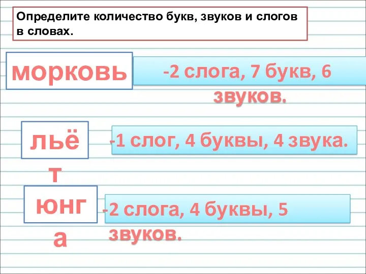 морковь льёт Определите количество букв, звуков и слогов в словах.