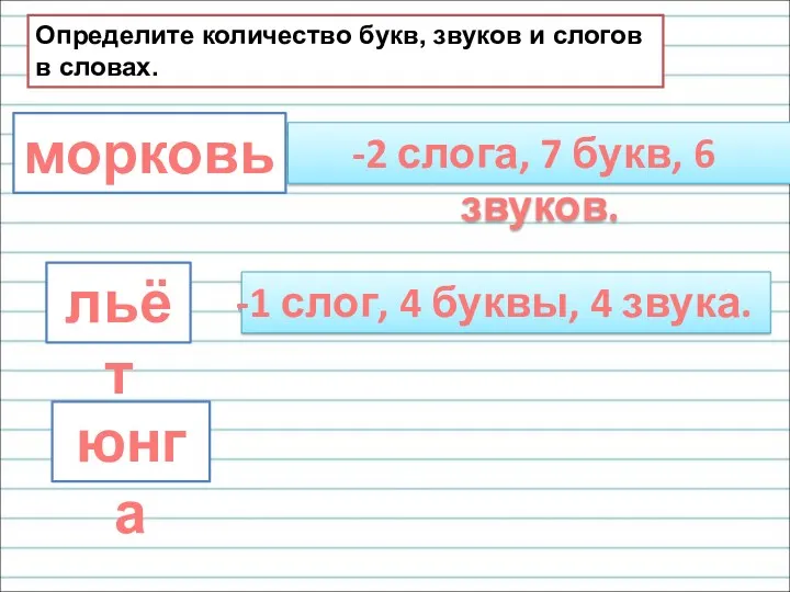 морковь льёт Определите количество букв, звуков и слогов в словах.