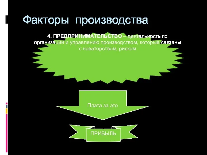 Факторы производства 4. ПРЕДПРИНИМАТЕЛЬСТВО – деятельность по организации и управлению