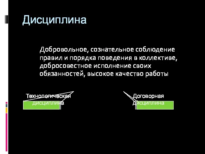 Дисциплина Добровольное, сознательное соблюдение правил и порядка поведения в коллективе,