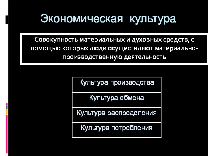 Экономическая культура Совокупность материальных и духовных средств, с помощью которых люди осуществляют материально-производственную деятельность