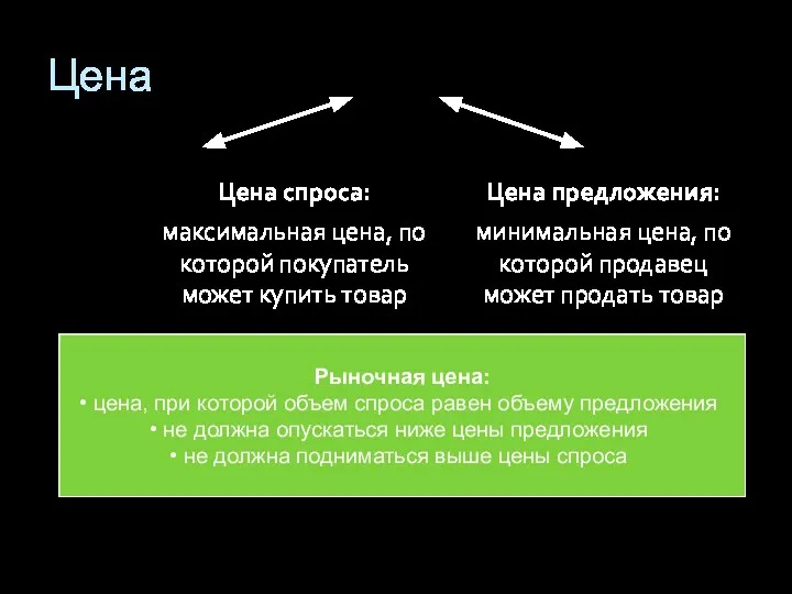 Цена Цена спроса: максимальная цена, по которой покупатель может купить