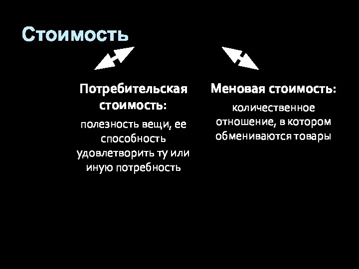 Стоимость Потребительская стоимость: полезность вещи, ее способность удовлетворить ту или