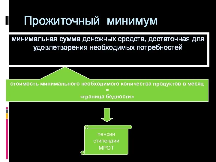 Прожиточный минимум минимальная сумма денежных средств, достаточная для удовлетворения необходимых