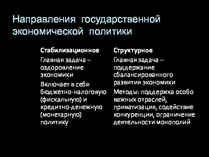 Направления государственной экономической политики Стабилизационное Главная задача – оздоровление экономики