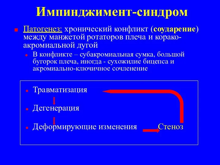 Импинджимент-синдром Патогенез: хронический конфликт (соударение) между манжетой ротаторов плеча и