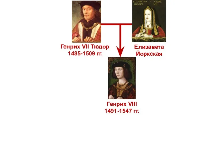 Генрих VII Тюдор 1485-1509 гг. Елизавета Йоркская Генрих VIII 1491-1547 гг.