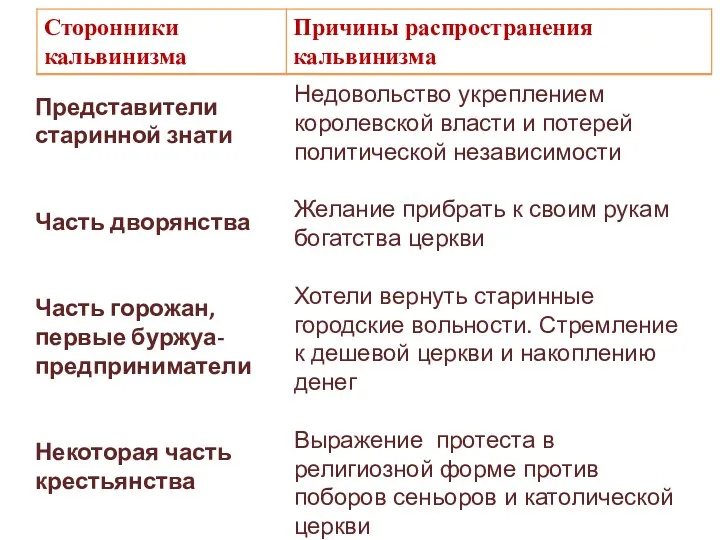 Представители старинной знати Часть дворянства Часть горожан, первые буржуа-предприниматели Некоторая