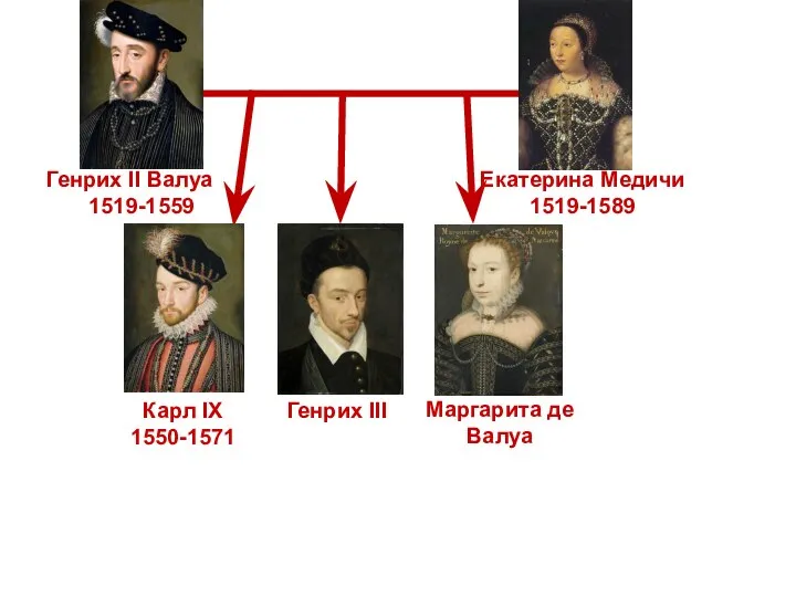 Генрих II Валуа 1519-1559 Екатерина Медичи 1519-1589 Карл IX 1550-1571 Маргарита де Валуа Генрих III
