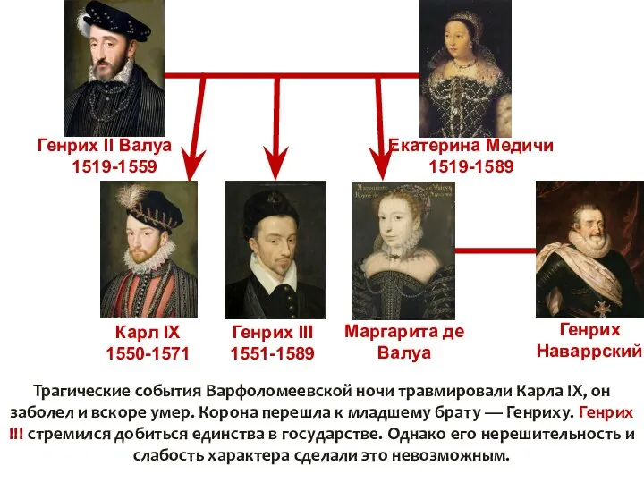 Генрих II Валуа 1519-1559 Екатерина Медичи 1519-1589 Карл IX 1550-1571 Маргарита де Валуа