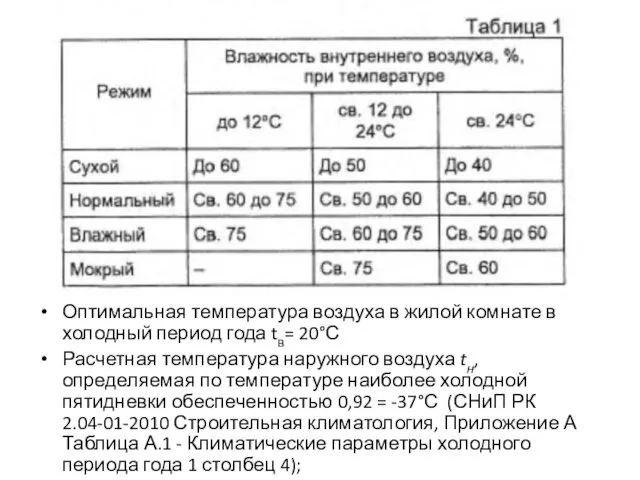 Оптимальная температура воздуха в жилой комнате в холодный период года