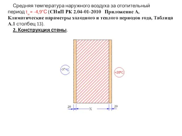 Средняя температура наружного воздуха за отопительный период tн = -4,9°С