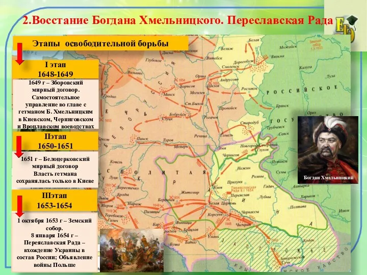 2.Восстание Богдана Хмельницкого. Переславская Рада Богдан Хмельницкий Этапы освободительной борьбы