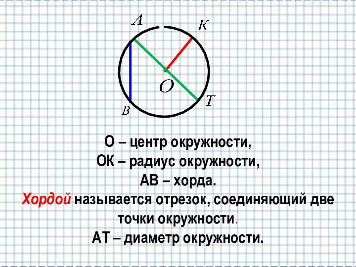 О – центр окружности, ОК – радиус окружности, АВ –