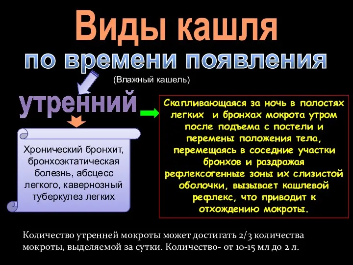 Виды кашля по времени появления (Влажный кашель) утренний Хронический бронхит,