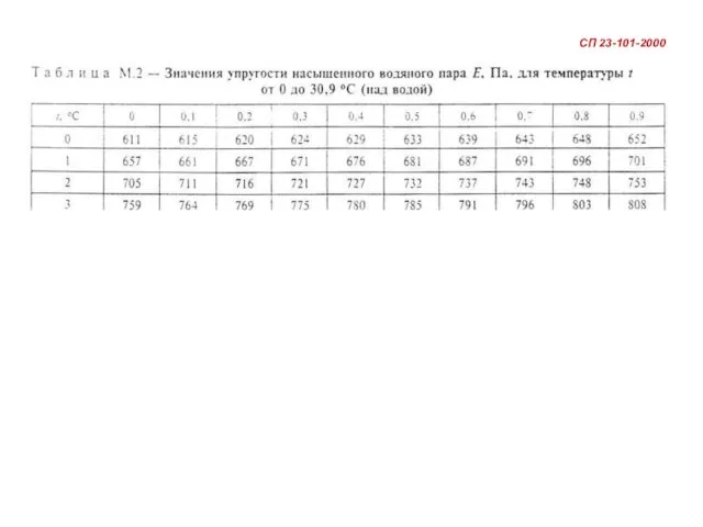 СП 23-101-2000