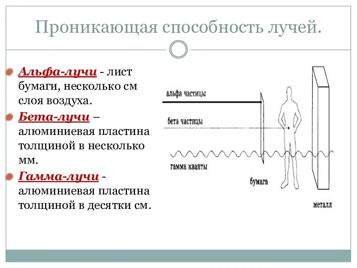 Проникающая способность лучей. Альфа-лучи - лист бумаги, несколько см слоя воздуха. Бета-лучи –