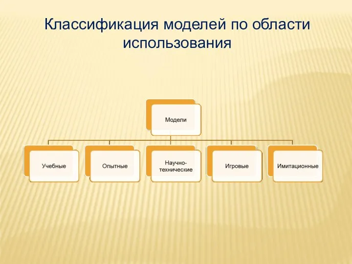 Классификация моделей по области использования