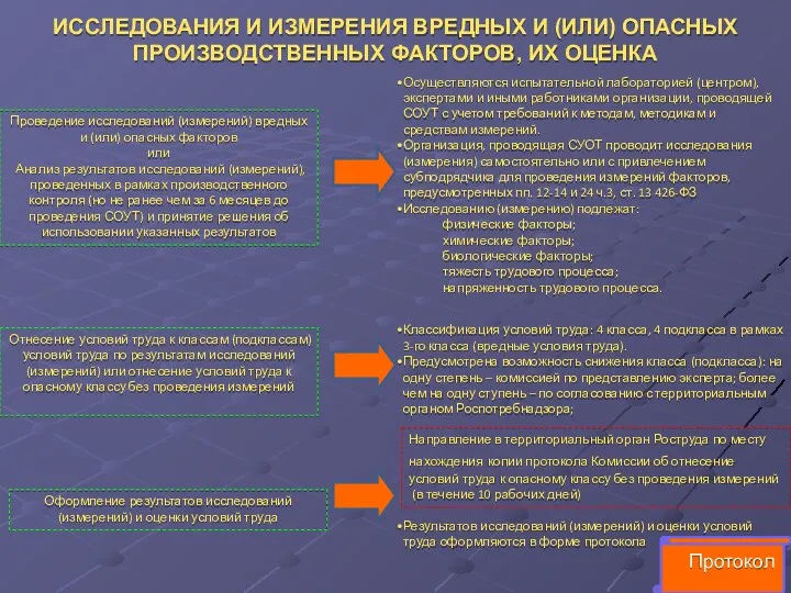 ИССЛЕДОВАНИЯ И ИЗМЕРЕНИЯ ВРЕДНЫХ И (ИЛИ) ОПАСНЫХ ПРОИЗВОДСТВЕННЫХ ФАКТОРОВ, ИХ