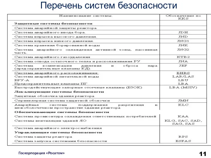 Перечень систем безопасности Госкорпорация «Росатом»