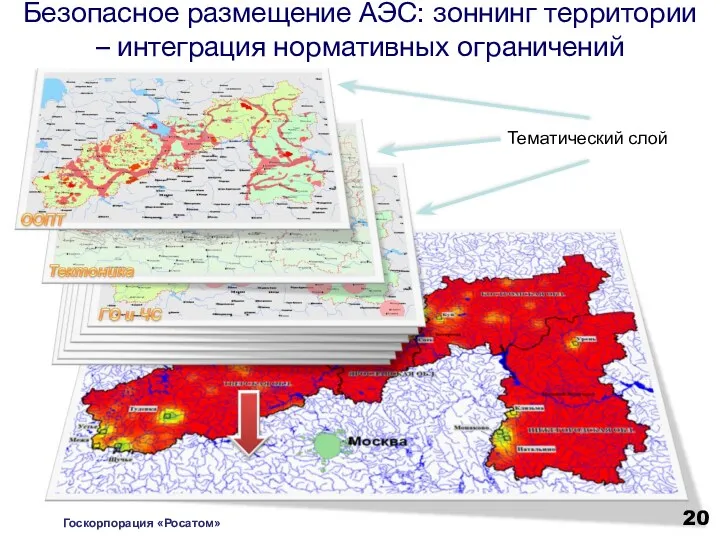 Тематический слой Безопасное размещение АЭС: зоннинг территории – интеграция нормативных ограничений Госкорпорация «Росатом»