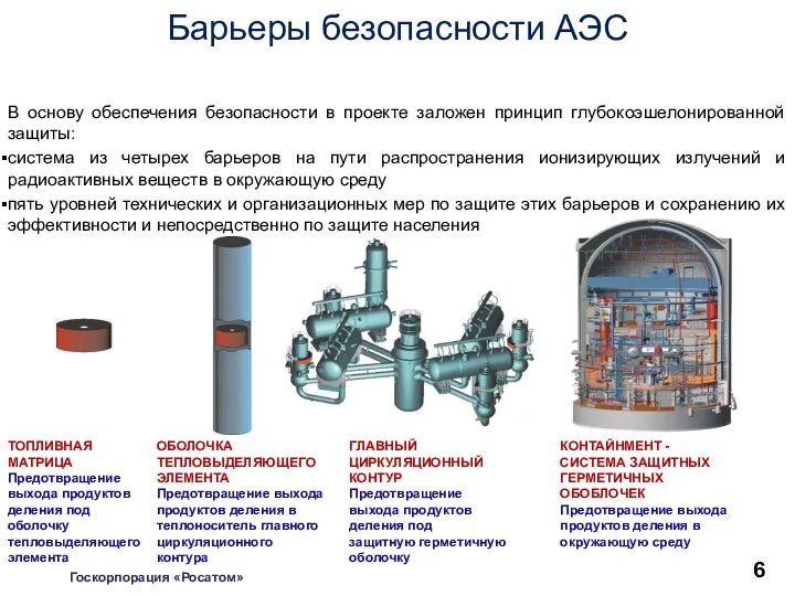 КОНТАЙНМЕНТ - СИСТЕМА ЗАЩИТНЫХ ГЕРМЕТИЧНЫХ ОБОБЛОЧЕК Предотвращение выхода продуктов деления