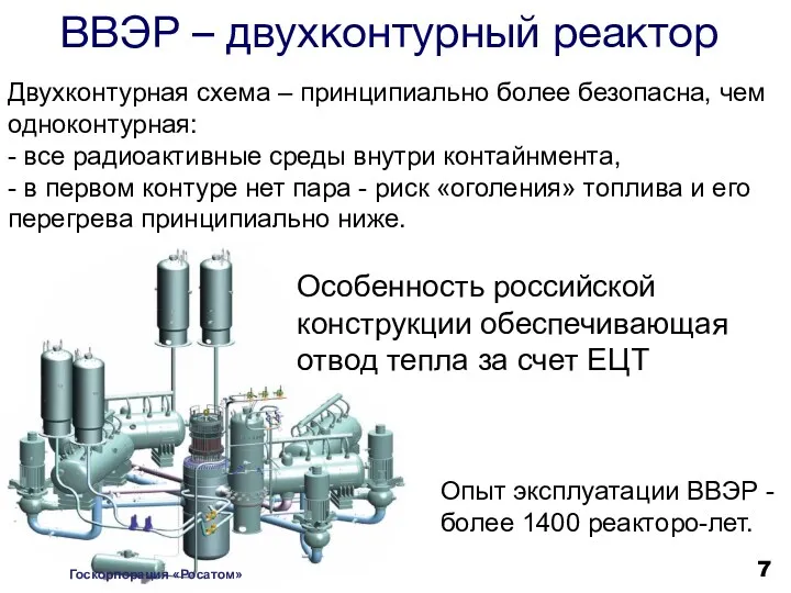 ВВЭР – двухконтурный реактор Двухконтурная схема – принципиально более безопасна,