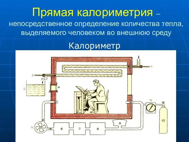 Прямая калориметрия – непосредственное определение количества тепла, выделяемого человеком во внешнюю среду Калориметр