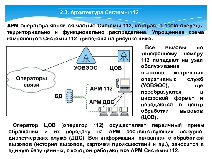 2.3. Архитектура Системы 112 АРМ оператора является частью Системы 112,