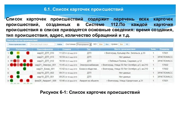 6.1. Список карточек происшествий Список карточек происшествий содержит перечень всех