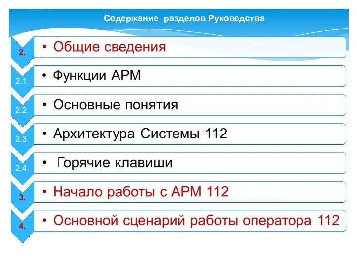 Содержание разделов Руководства