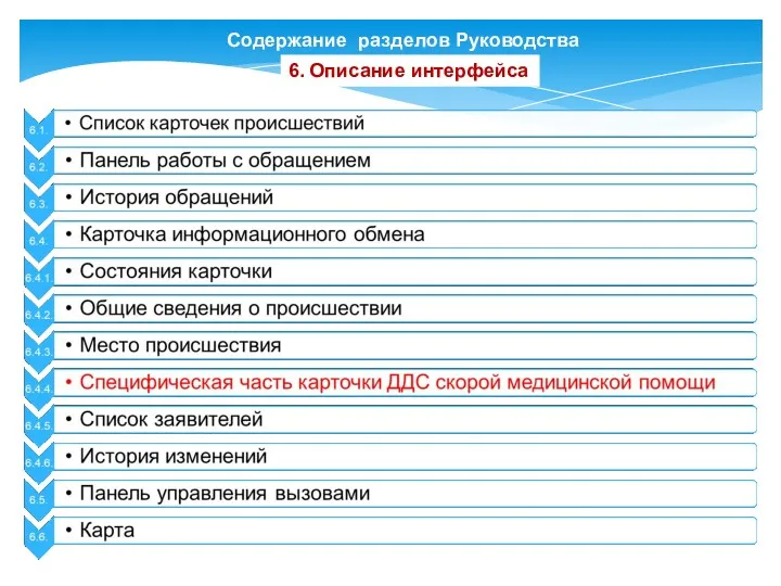 Содержание разделов Руководства 6. Описание интерфейса