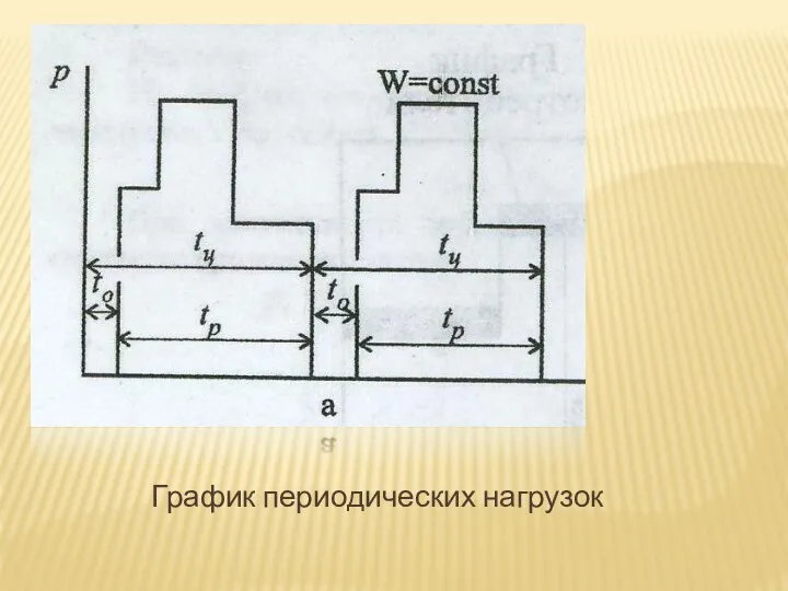 График периодических нагрузок