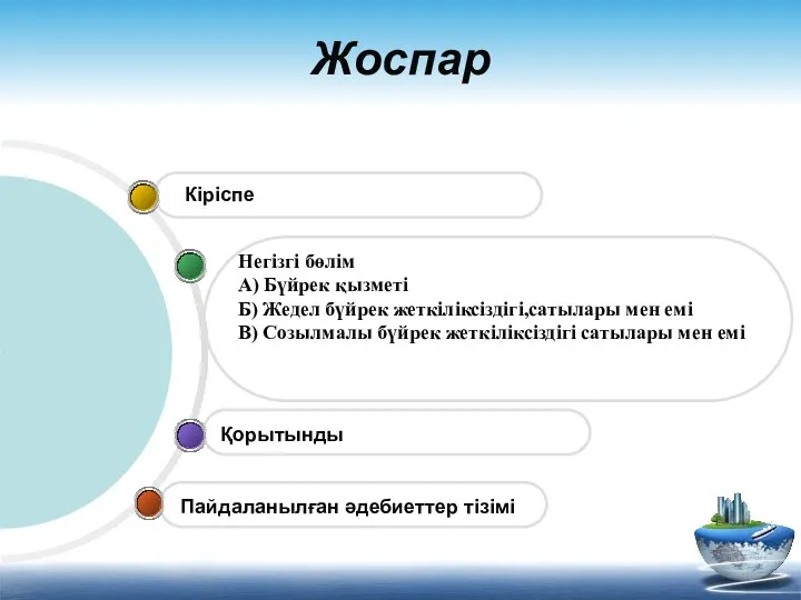 Жоспар Негізгі бөлім А) Бүйрек қызметі Б) Жедел бүйрек жеткіліксіздігі,сатылары