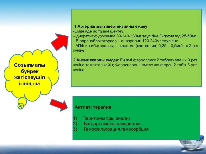 Созылмалы бүйрек жетіспеушілігінің емі 1.Артериалды гипертензияны емдеу: -Емдәмде ас тұзын