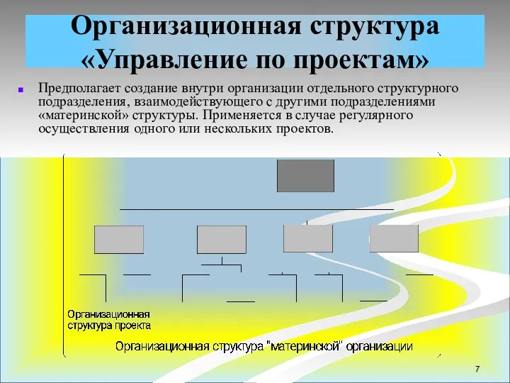 Организационная структура «Управление по проектам» Предполагает создание внутри организации отдельного