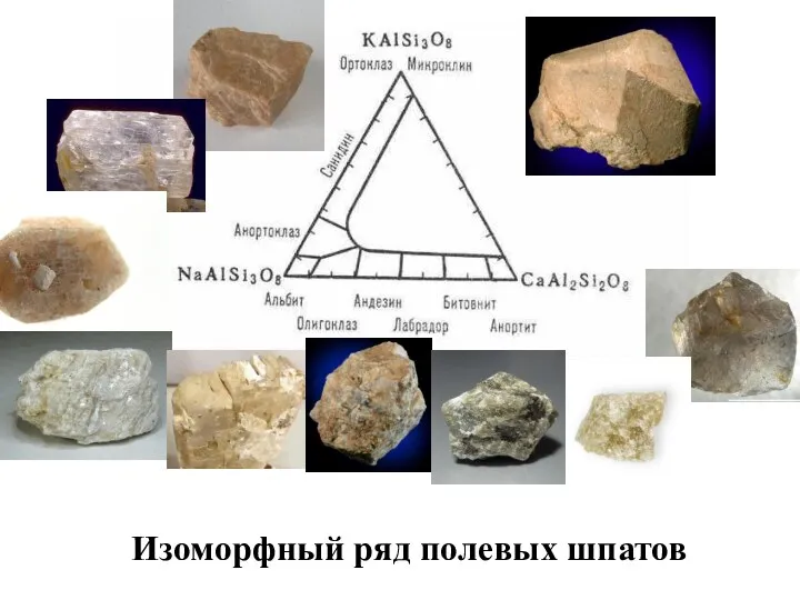 Изоморфный ряд полевых шпатов