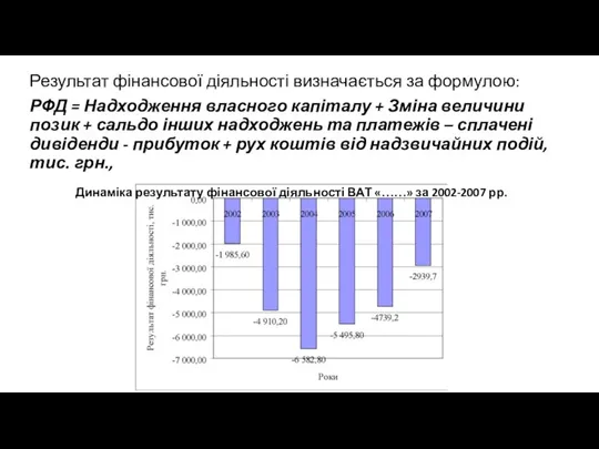 Результат фінансової діяльності визначається за формулою: РФД = Надходження власного