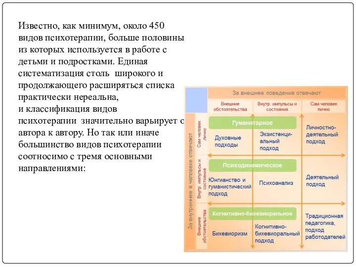 Известно, как минимум, около 450 видов психотерапии, больше половины из